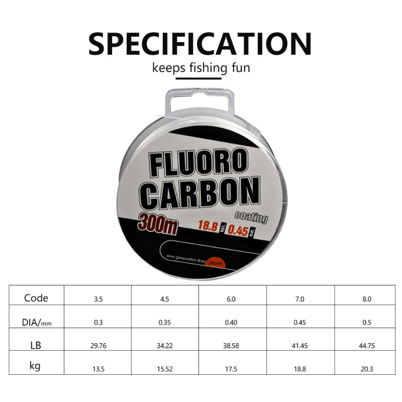 Billings 300m monofilament nyl - Copolymer Line recension och pris